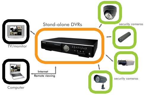 Не видит dvr